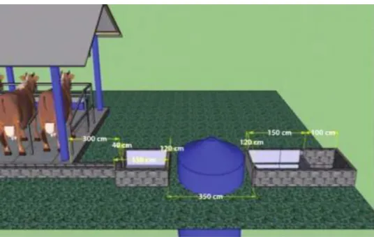 Gambar 2.1. Instalasi Biogas  (Wahyuni, 2013)  b.  Sketsa Pembuatan Biogas Kotoran Sapi 