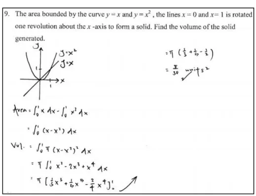 Gambar 4. Jawaban Siswa C yang Melakukan Kesalahan Pemahaman Strategi  Tabel 4. Kesalahan Siswa C Berdasarkan Komponen Penelaran Analogi 