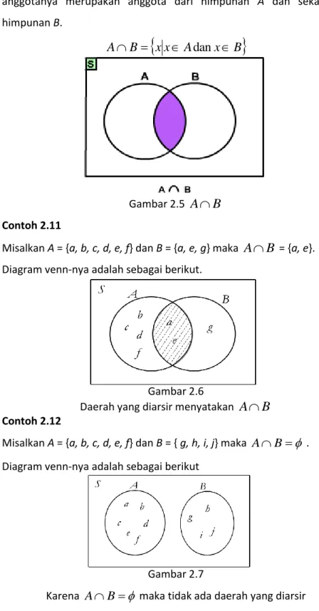 Diagram venn-nya adalah sebagai berikut. 