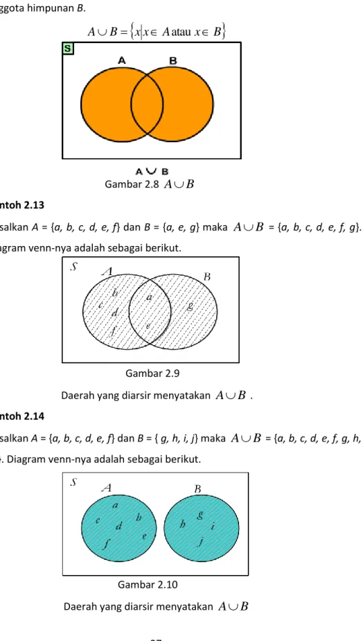 Diagram venn-nya adalah sebagai berikut. 