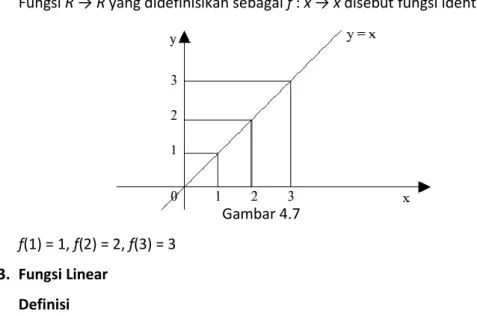Grafik  fungsi  linier  berupa  garis  lurus.  Untuk  menggambar  grafik  fungsi  linier bisa dilakukan dengan dua cara yaitu dengan membuat tabel dan dengan  menentukan titik potong dengan sumbu-x dan sumbu-y