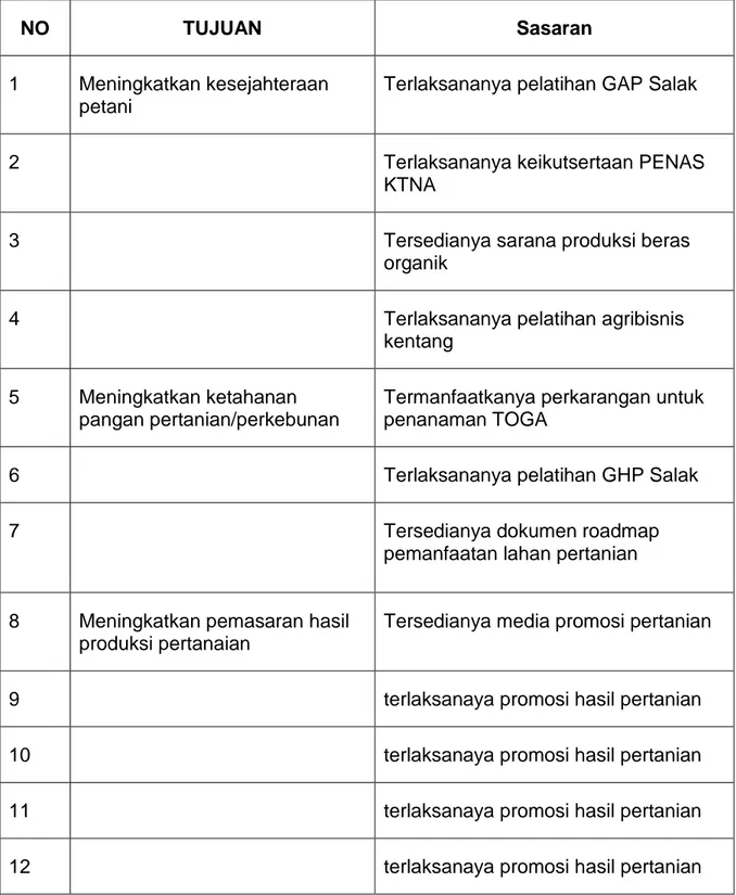 Tabel 5. Tujuan dan Sasaran  DTPH 2014-2018 