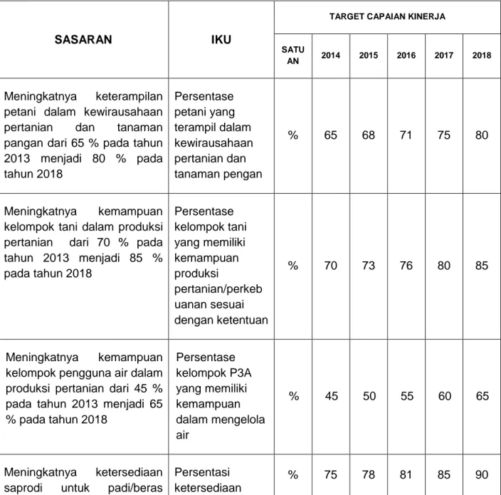 Tabel 6. Tabel Rencana Target Capaian Kinerja Dinas Tanaman Pangan  dan Hortikultura 2014-2018 