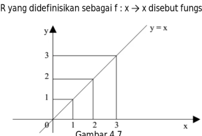 Grafik  fungsi  linier  berupa  garis  lurus.  Untuk  menggambar  grafik  fungsi  linier bisa dilakukan dengan dua cara yaitu dengan membuat tabel dan dengan  menentukan titik potong dengan sumbu-x dan sumbu-y