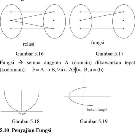 Gambar 5.16    Gambar 5.17 