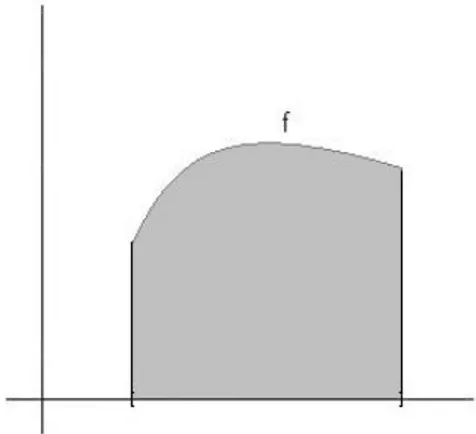 Gambar 12.1 Daerah di bawah kurva y = f (x)