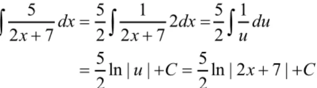 Gambar 2. Grafik fungsi f (x) = y = ln x. 