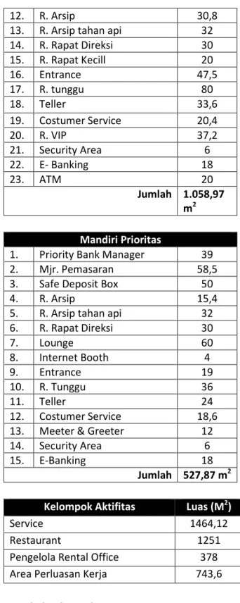 Tabel Program Ruang 