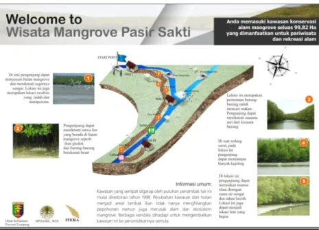 Gambar 1. Peta Interpretasi Tracking Mangrove Pasir Sakti (ITERA, 2020) 