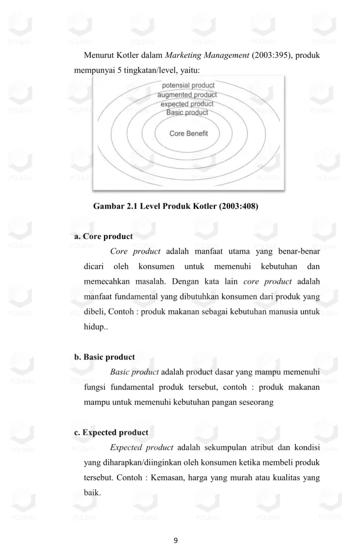 Gambar 2.1 Level Produk Kotler (2003:408) 