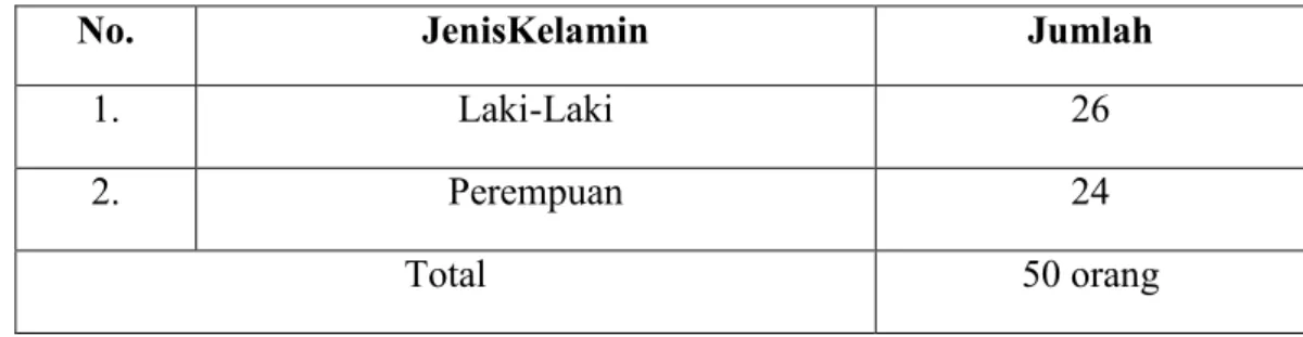 Tabel 3.2. Jumlah Sampel Penelitian