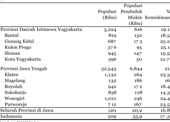 Tabel 2.11. Indikator Kemiskinan di Provinsi D.I. Yogyakarta  dan Provinsi Jawa Tengah (2004) 