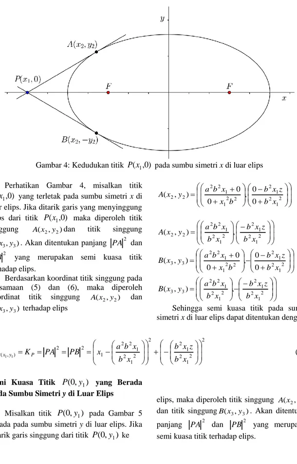 Gambar 4: Kedudukan titik  P ( x 1 , 0 )  pada sumbu simetri x di luar elips  Perhatikan  Gambar  4,  misalkan  titik 