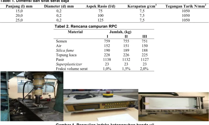 Tabel 1. Dimensi dan sifat serat baja 