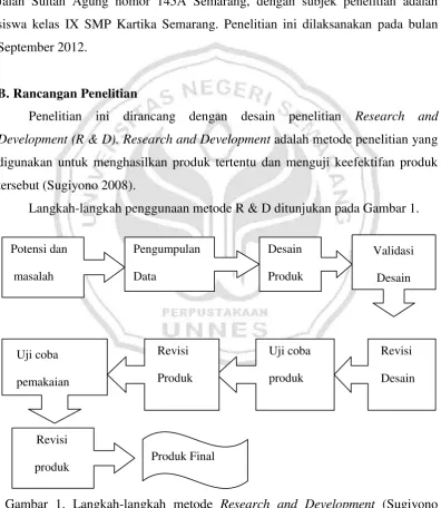 Gambar 1. Langkah-langkah metode Research and Development (Sugiyono 