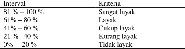 Tabel 1. Data dan cara pengambilan data 