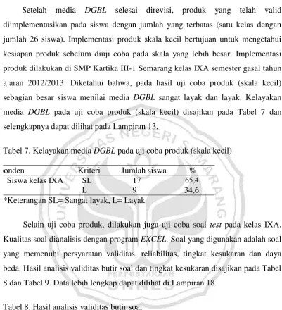 Tabel 8. Hasil analisis validitas butir soal 