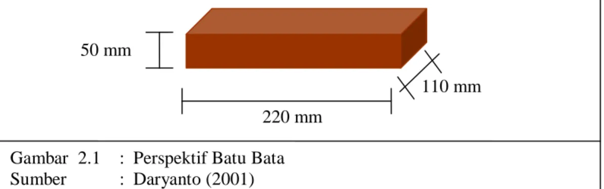 Gambar  2.1  :  Perspektif Batu Bata   Sumber  :  Daryanto (2001) 