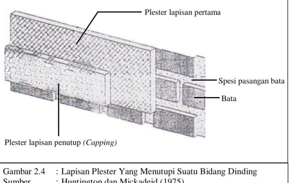 Gambar 2.4  : Lapisan Plester Yang Menutupi Suatu Bidang Dinding  Sumber   : Huntington dan Mickadeid (1975) 