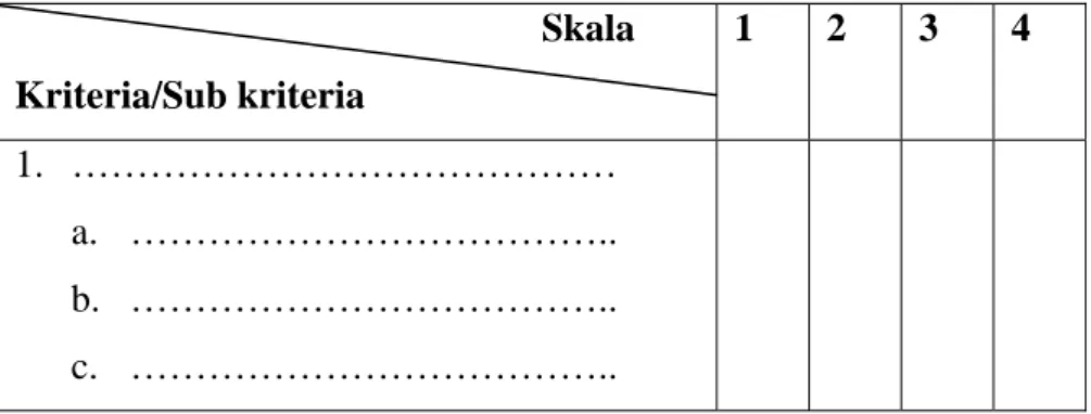 Tabel 2.2 Format Rubrik Penilaian Unjuk Kerja                                                        Skala  Kriteria/Sub kriteria   1 2 3 4  1