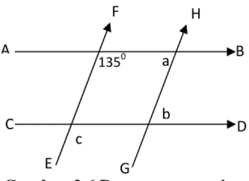 Gambar 2.6 Dua pasang garis sejajar yang saling berpotongan  Pembahasan : 