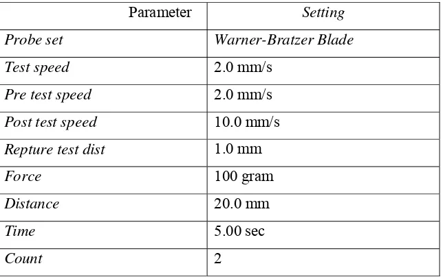 Tabel 8.  Setting texture analyzer yang digunakan dalam pengukuran  