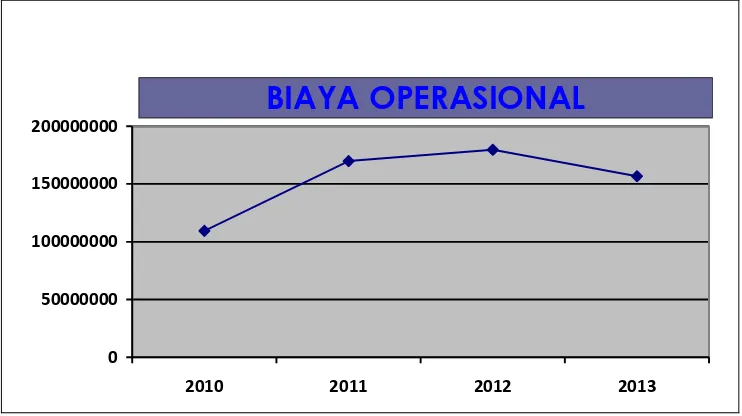 Grafik Rata-Rata Laba Bersih pada Perusahaan Sub Sektor Batubara yang terdaftar di BEI Gambar 4.3 Periode 2010-2013 