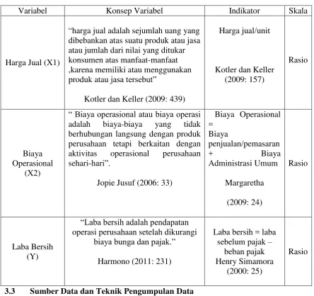 Tabel 3.1 Operasionalisasi Variabel 