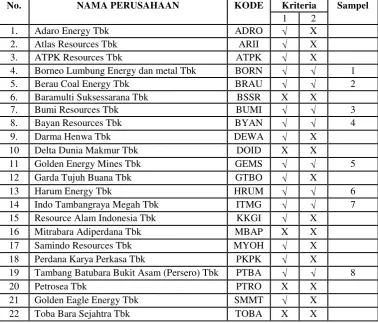 Tabel 3.3 Kriteria Penentuan Sampel 