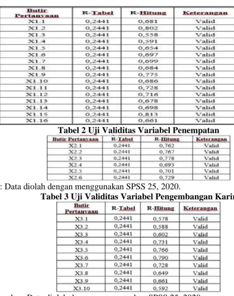 Tabel 1 Uji Validitas Variabel Rekrutmen 