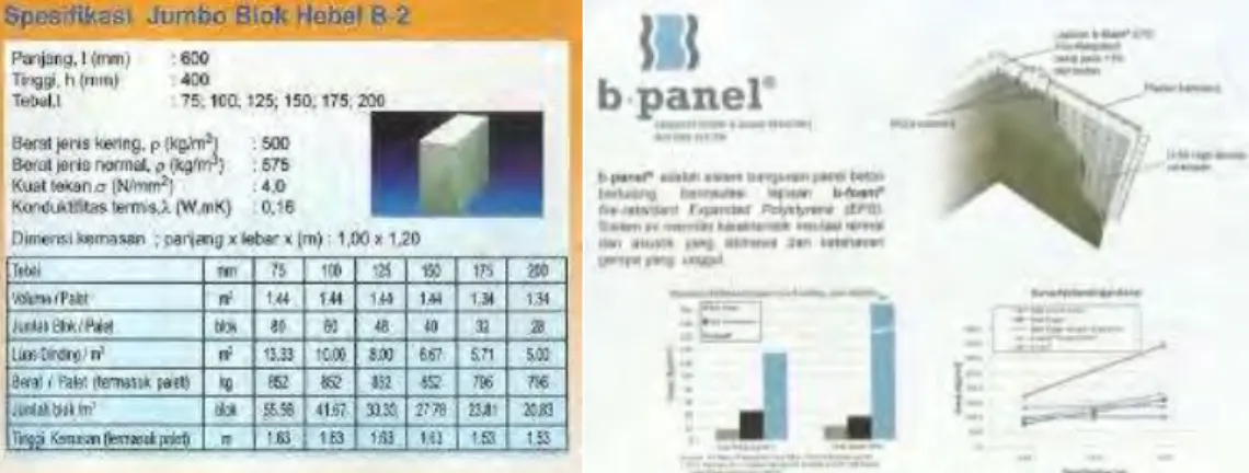Gambar 2.10 material partisi dan dinding menggunakan bata ringan dan b.panel 