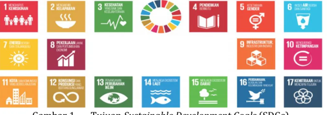 Gambar 1.  Tujuan Sustainable Development Goals (SDGs)  Dari ketujuh belas tujuan SDGs tersebut 