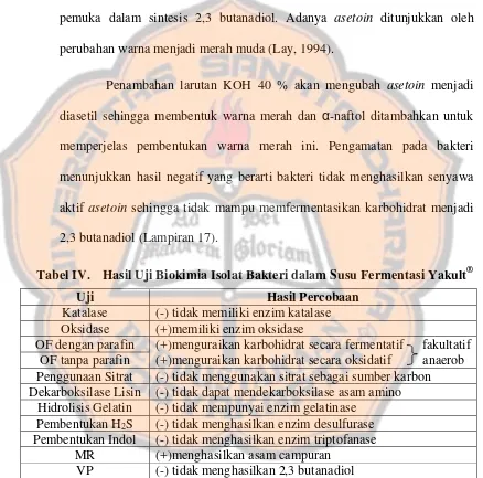 Tabel IV. Hasil Uji Biokimia Isolat Bakteri dalam Susu Fermentasi Yakult® 