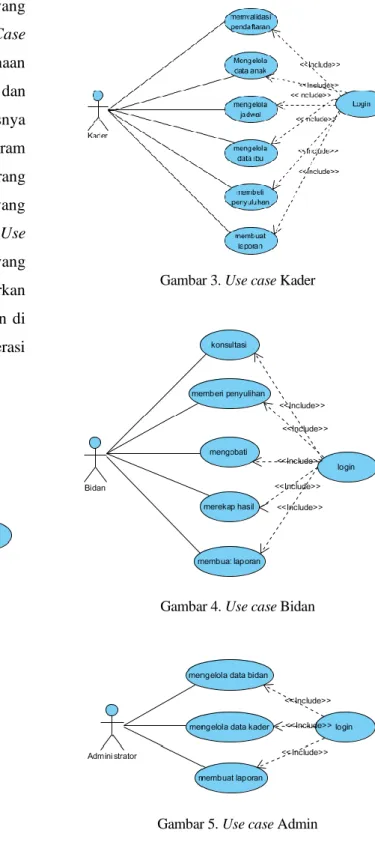 Gambar 2. Use case Warga 