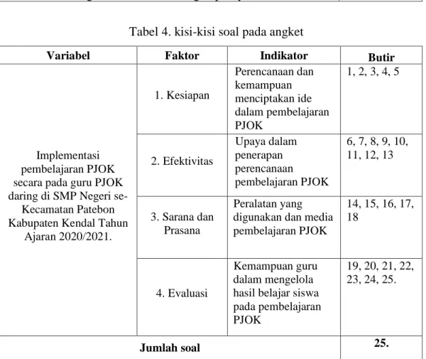 Tabel 3. Skor Pernyataan 