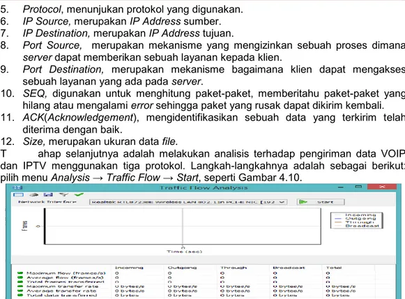 Gambar 13. Tampilan Traffic Flow Analysis  Keterangan Gambar 13 : 