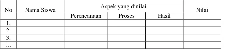 Tabel 4. Contoh lembar penilaian produk (product assessment) 