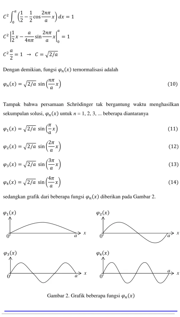 Gambar 2. Grafik beberapa fungsi  &lt; ( ) x O( ) 0 a  x !( ) 0 a x P( ) 0 a x Q( ) a 0 