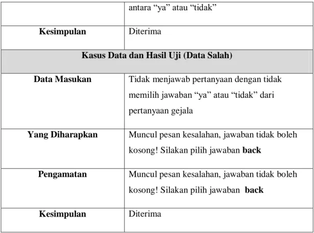 Tabel 4.16 Tabel Pengujian Tambah Data Gejala  Kasus Data dan Hasil Uji (Data Normal) 