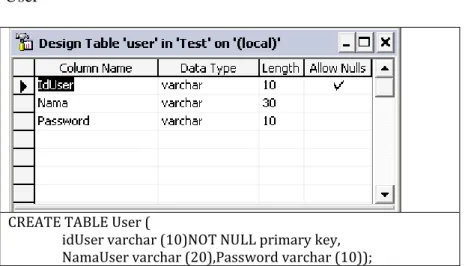 Tabel 5.2 Implementasi Modul Program 