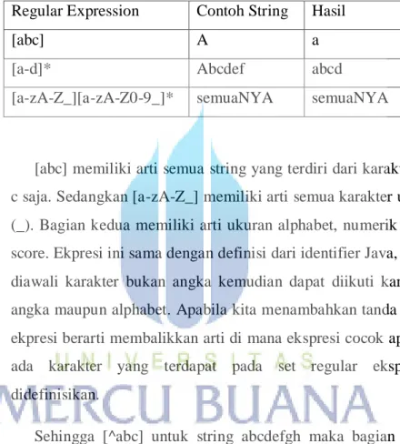 Tabel 2.4 Tabel Character Class 