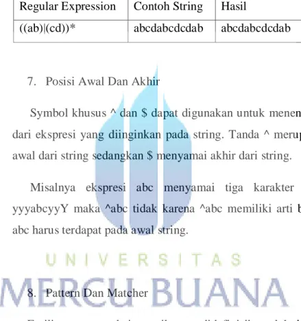 Tabel 2.7 Tabel Gabungan Dan Alternatif  Regular Expression  Contoh String  Hasil 