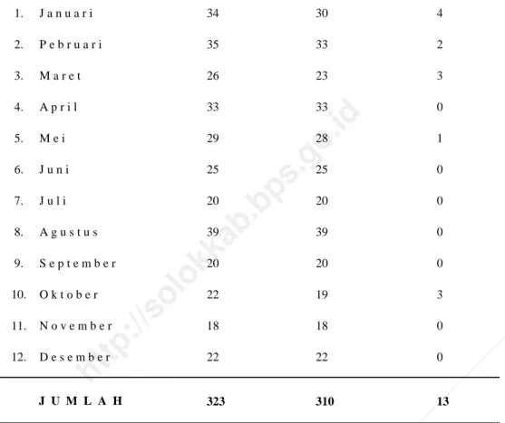 Tabel  5.7 Tenaga Terlatih per Bulan 