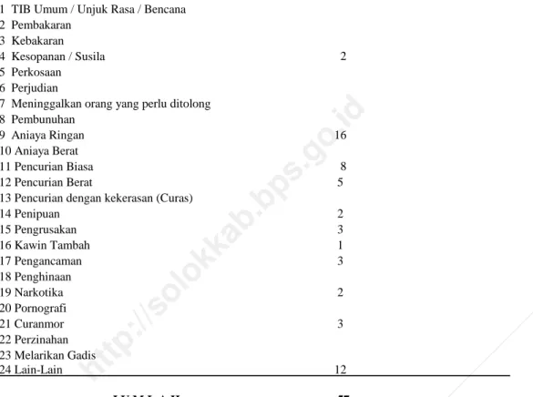 Tabel  6.5 Menurut Kejadian 