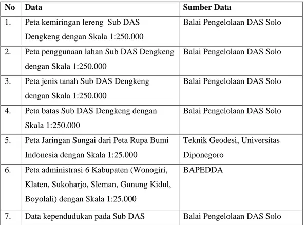 Tabel 3.1  Data dan Sumber Data Penelitian 