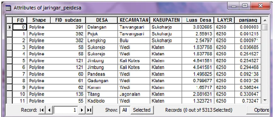 Gambar 3.14  Data attribute Jaringan Sungai data per desa Sub DAS Dengkeng 