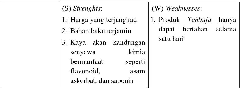 Tabel 2. Analisis SWOT (Strenghts, Weaknesses, Opportunities, Threats ). 