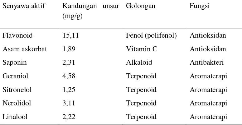 Tabel 3.  Kandungan senyawa kimia bunga kamboja kering. 
