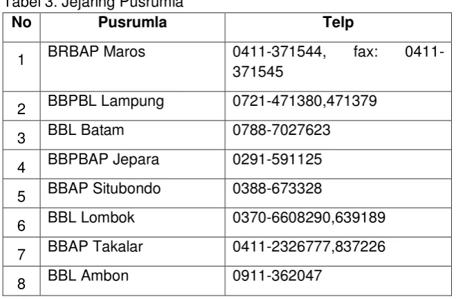 Tabel 3. Jejaring Pusrumla 