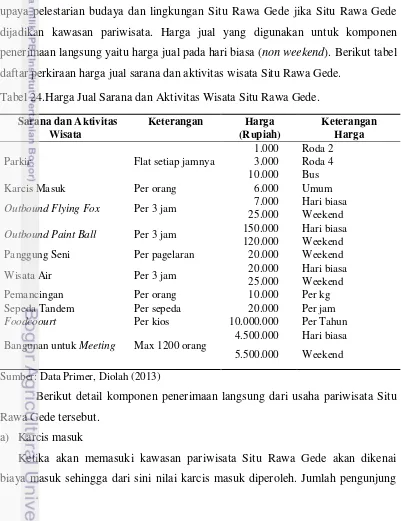 Tabel 24.Harga Jual Sarana dan Aktivitas Wisata Situ Rawa Gede. 